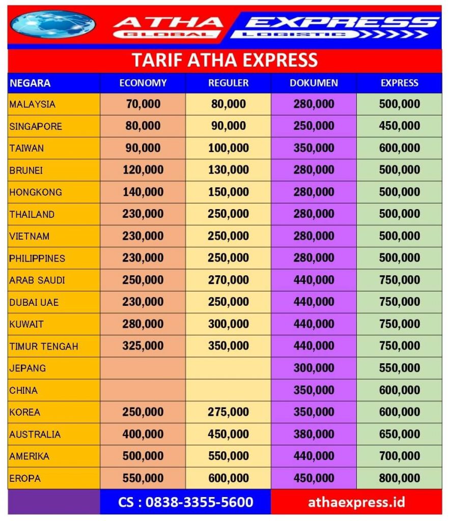 Cek Ongkir ke Luar Negeri cek ongkir ke luar negeri, cek ongkir luar negeri, cek ongkos kirim ke luar negeri, cek tarif kirim ke luar negeri, cek tarif keluar negeri, cek ongkir atha express